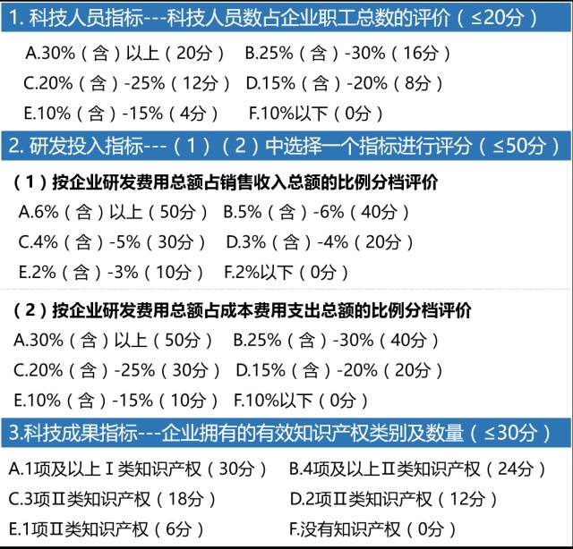 科技型中小企業(yè)，科技型中小企業(yè)評(píng)價(jià)辦法，科技型中小企業(yè)技術(shù)創(chuàng)新基金，科技型中小企業(yè)技術(shù)創(chuàng)新基金申報(bào)，科技型中小企業(yè)申報(bào)，智為銘略,高新技術(shù)產(chǎn)品，高新技術(shù)服務(wù)