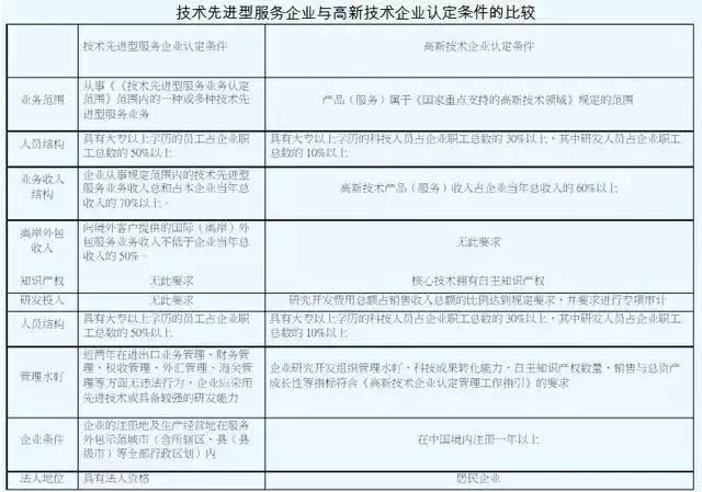 稅收優(yōu)惠，智為銘略，科技項目，創(chuàng)新創(chuàng)業(yè)扶持政策，http://m.xinheyuqi.cn/