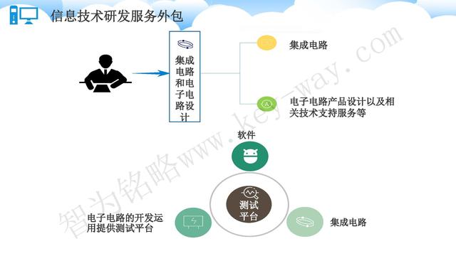 蘇州高新技術企業代理費，蘇州高新企業代理費，蘇州高企代理費，蘇州高新技術企業認定機構，蘇州高新企業認定機構，蘇州高企認定機構，蘇州高新技術企業認定條件，蘇州高新企業認定條件，蘇州高企認定條件，蘇州高新技術企業稅收優惠，蘇州高新企業稅收優惠，蘇州高企稅收優惠，蘇州高新技術企業認定好處，蘇州高新企業認定好處，蘇州高企認定好處，蘇州科技項目咨詢公司，科技項目，創新創業扶持政策，http://m.xinheyuqi.cn/，智為銘略，科技項目咨詢，科技項目咨詢公司，技術先進型企業稅收優惠，技術先進型企業稅收優惠政策，技術先進型企業稅收優惠政策解讀
