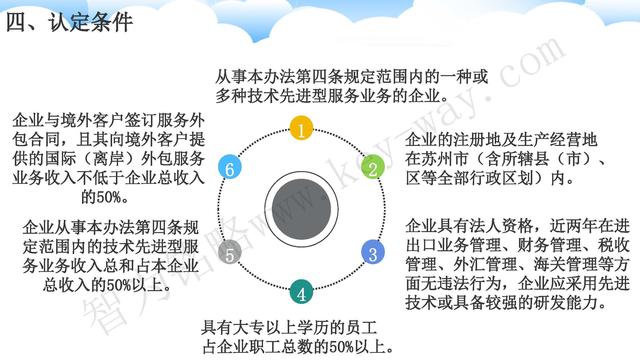 蘇州高新技術企業代理費，蘇州高新企業代理費，蘇州高企代理費，蘇州高新技術企業認定機構，蘇州高新企業認定機構，蘇州高企認定機構，蘇州高新技術企業認定條件，蘇州高新企業認定條件，蘇州高企認定條件，蘇州高新技術企業稅收優惠，蘇州高新企業稅收優惠，蘇州高企稅收優惠，蘇州高新技術企業認定好處，蘇州高新企業認定好處，蘇州高企認定好處，蘇州科技項目咨詢公司，科技項目，創新創業扶持政策，http://m.xinheyuqi.cn/，智為銘略，科技項目咨詢，科技項目咨詢公司，技術先進型企業稅收優惠，技術先進型企業稅收優惠政策，技術先進型企業稅收優惠政策解讀