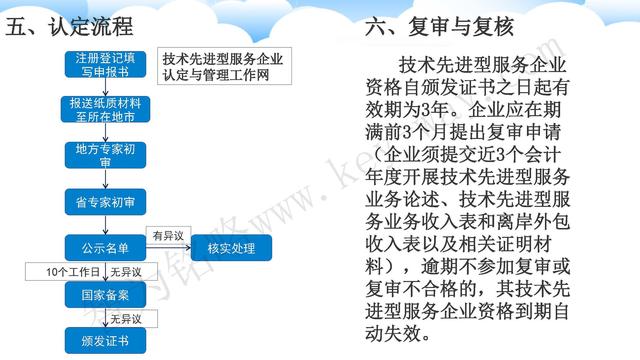 蘇州高新技術企業代理費，蘇州高新企業代理費，蘇州高企代理費，蘇州高新技術企業認定機構，蘇州高新企業認定機構，蘇州高企認定機構，蘇州高新技術企業認定條件，蘇州高新企業認定條件，蘇州高企認定條件，蘇州高新技術企業稅收優惠，蘇州高新企業稅收優惠，蘇州高企稅收優惠，蘇州高新技術企業認定好處，蘇州高新企業認定好處，蘇州高企認定好處，蘇州科技項目咨詢公司，科技項目，創新創業扶持政策，http://m.xinheyuqi.cn/，智為銘略，科技項目咨詢，科技項目咨詢公司，技術先進型企業稅收優惠，技術先進型企業稅收優惠政策，技術先進型企業稅收優惠政策解讀