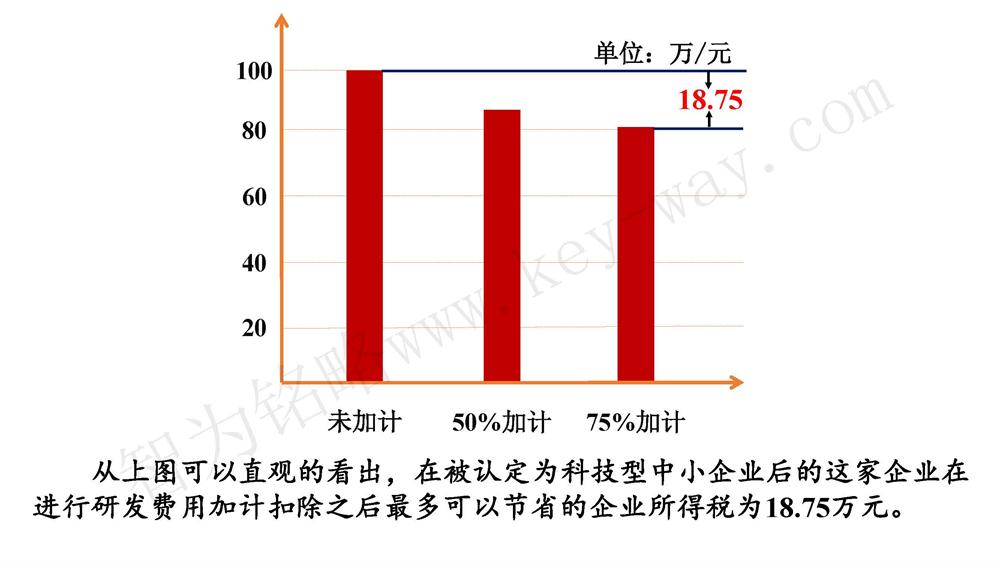 蘇州研發費用加計扣除代理費，蘇州加計扣除代理費，蘇州研發費用加計扣除備案機構，蘇州加計扣除備案機構，蘇州研發費用加計扣除備案條件，蘇州加計扣除備案條件，蘇州研發費用加計扣除稅收優惠，蘇州加計扣除稅收優惠，蘇州研發費用加計扣除備案好處，蘇州加計扣除備案好處，蘇州科技項目咨詢公司，科技項目，創新創業扶持政策，http://m.xinheyuqi.cn/，智為銘略，科技項目咨詢，科技項目咨詢公司，研發費用加計扣除實例模型演示