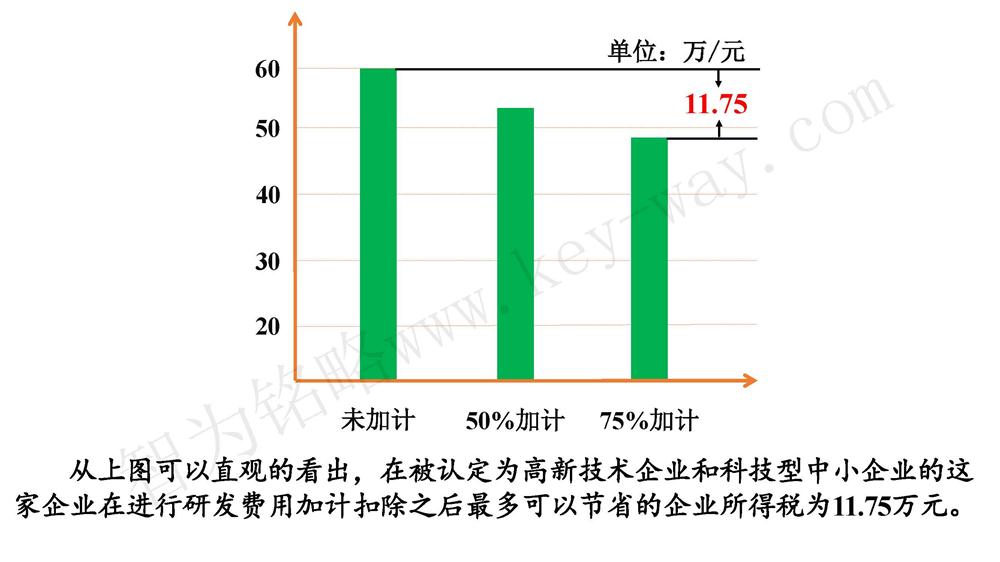 蘇州研發費用加計扣除代理費，蘇州加計扣除代理費，蘇州研發費用加計扣除備案機構，蘇州加計扣除備案機構，蘇州研發費用加計扣除備案條件，蘇州加計扣除備案條件，蘇州研發費用加計扣除稅收優惠，蘇州加計扣除稅收優惠，蘇州研發費用加計扣除備案好處，蘇州加計扣除備案好處，蘇州科技項目咨詢公司，科技項目，創新創業扶持政策，http://m.xinheyuqi.cn/，智為銘略，科技項目咨詢，科技項目咨詢公司，研發費用加計扣除實例模型演示