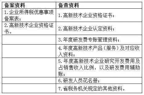 蘇州高新技術(shù)企業(yè)，蘇州科技項目咨詢公司告訴你高新技術(shù)企業(yè)享受優(yōu)惠備案