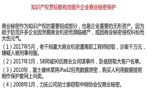 國家知識產權貫標，貫標案例