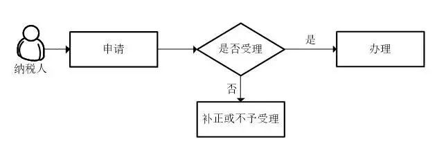 蘇州軟件產品，享受軟件產品優惠