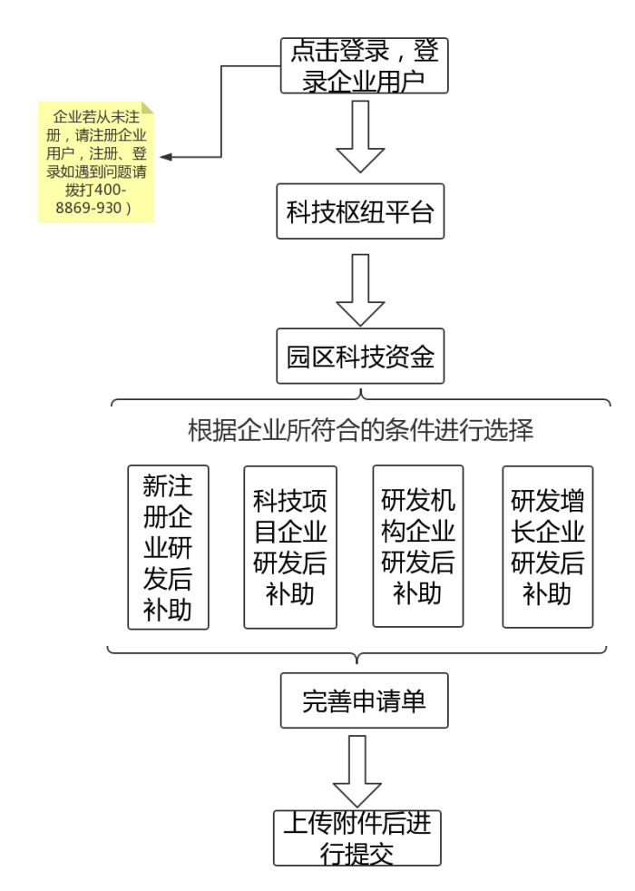 蘇州工業園區研發費用，研發費用后補助攻略