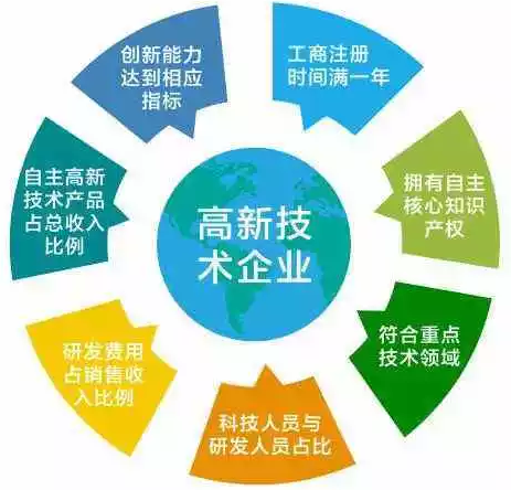 蘇州高新技術(shù)企業(yè)，高新企業(yè)稅收優(yōu)惠