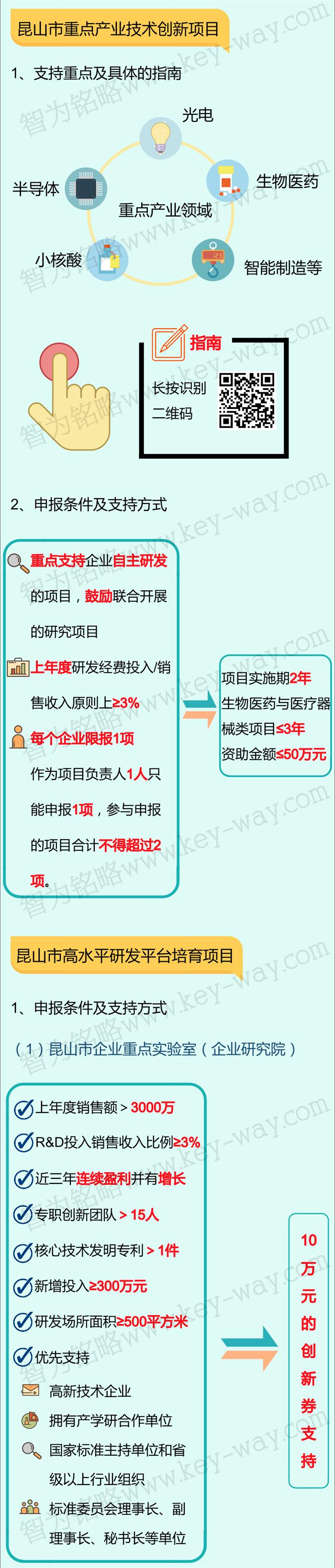 科技項(xiàng)目，昆山科技計(jì)劃項(xiàng)目，科技項(xiàng)目咨詢(xún)