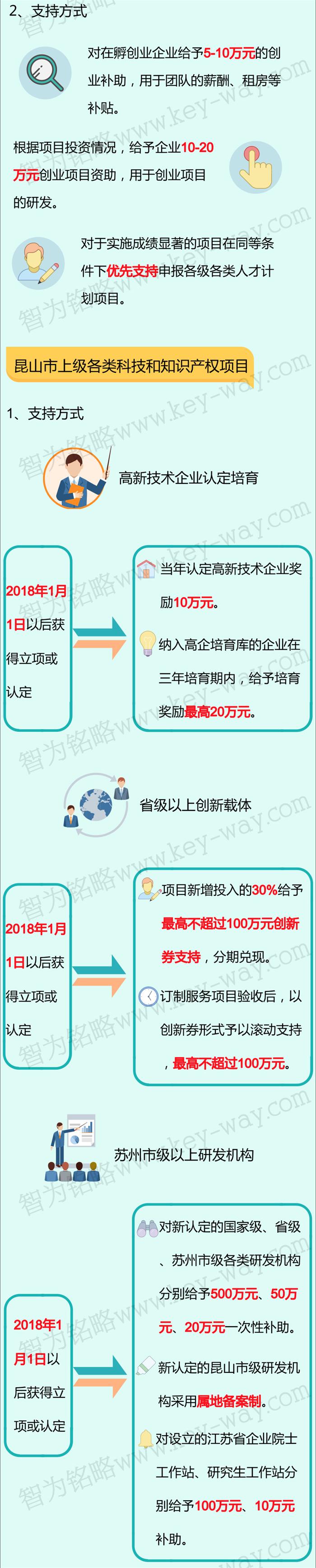 科技項(xiàng)目，昆山科技計(jì)劃項(xiàng)目，科技項(xiàng)目咨詢(xún)