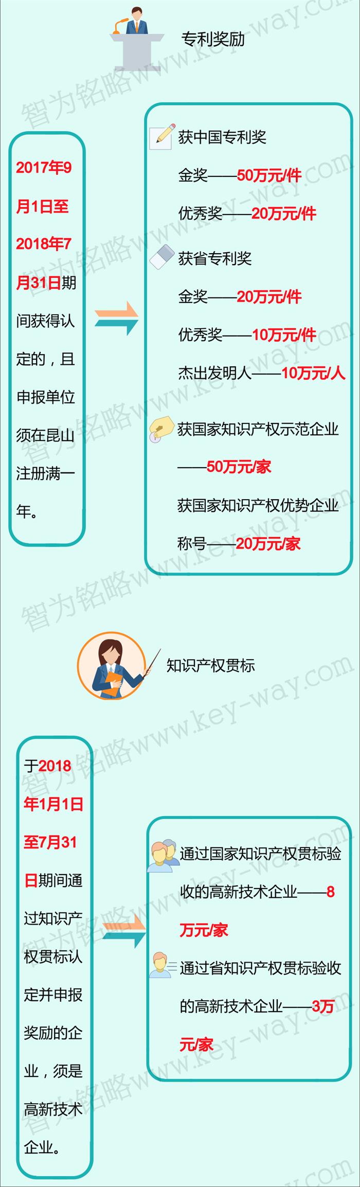 科技項(xiàng)目，昆山科技計(jì)劃項(xiàng)目，科技項(xiàng)目咨詢(xún)