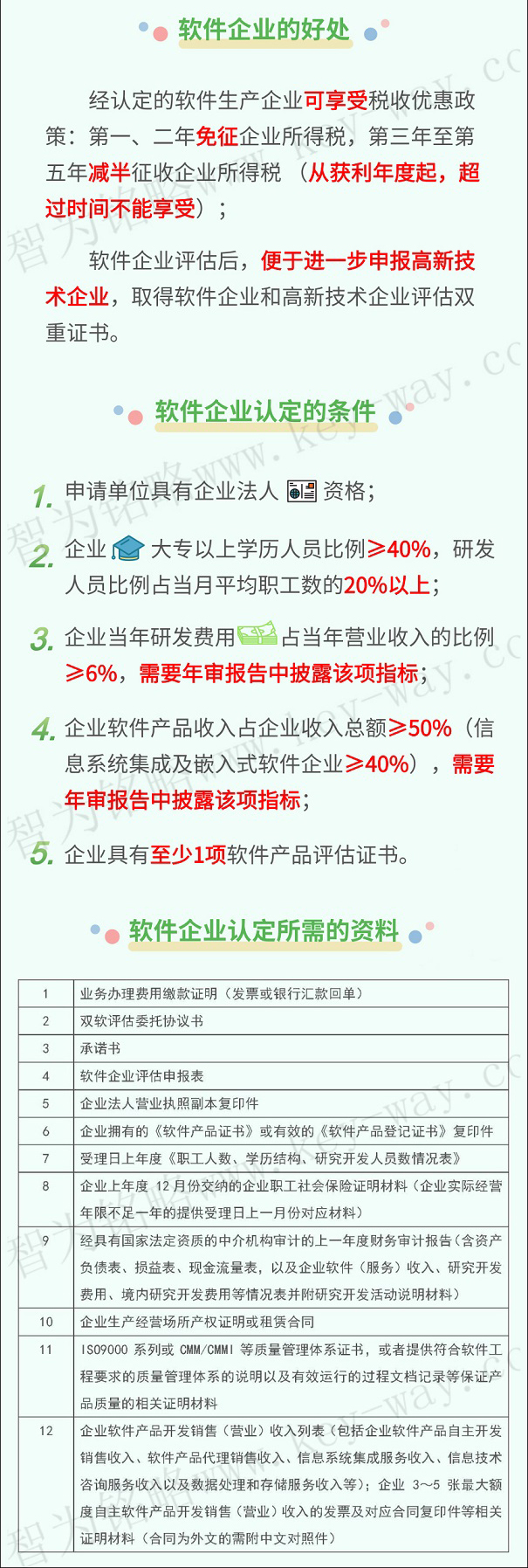 軟件企業(yè)，軟件企業(yè)申報(bào)，蘇州軟件企業(yè)申報(bào)