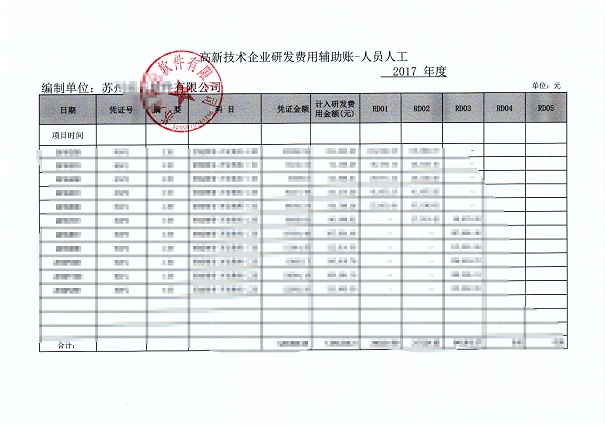 高新企業，高新企業研發組織管理水平，高新企業高分