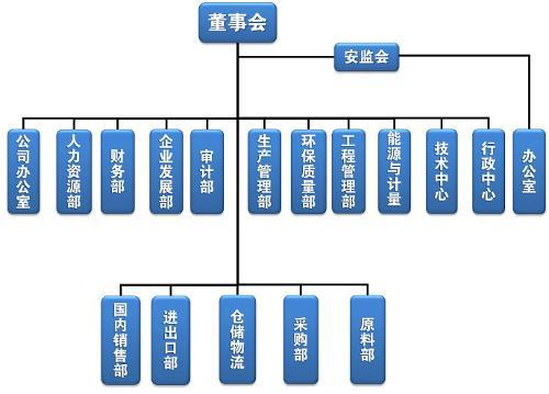 高新企業，高新企業研發組織管理水平，高新企業高分